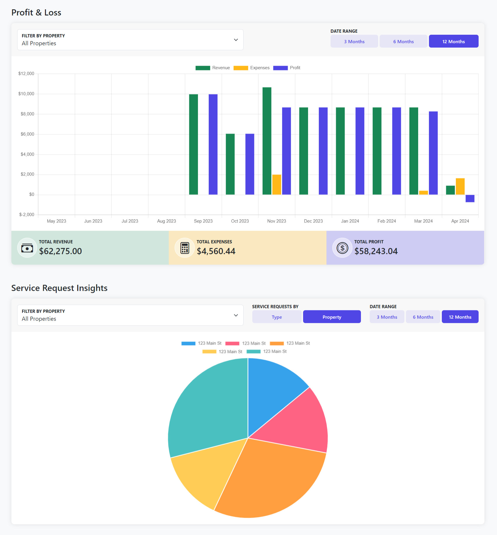 profit-loss-service-requests